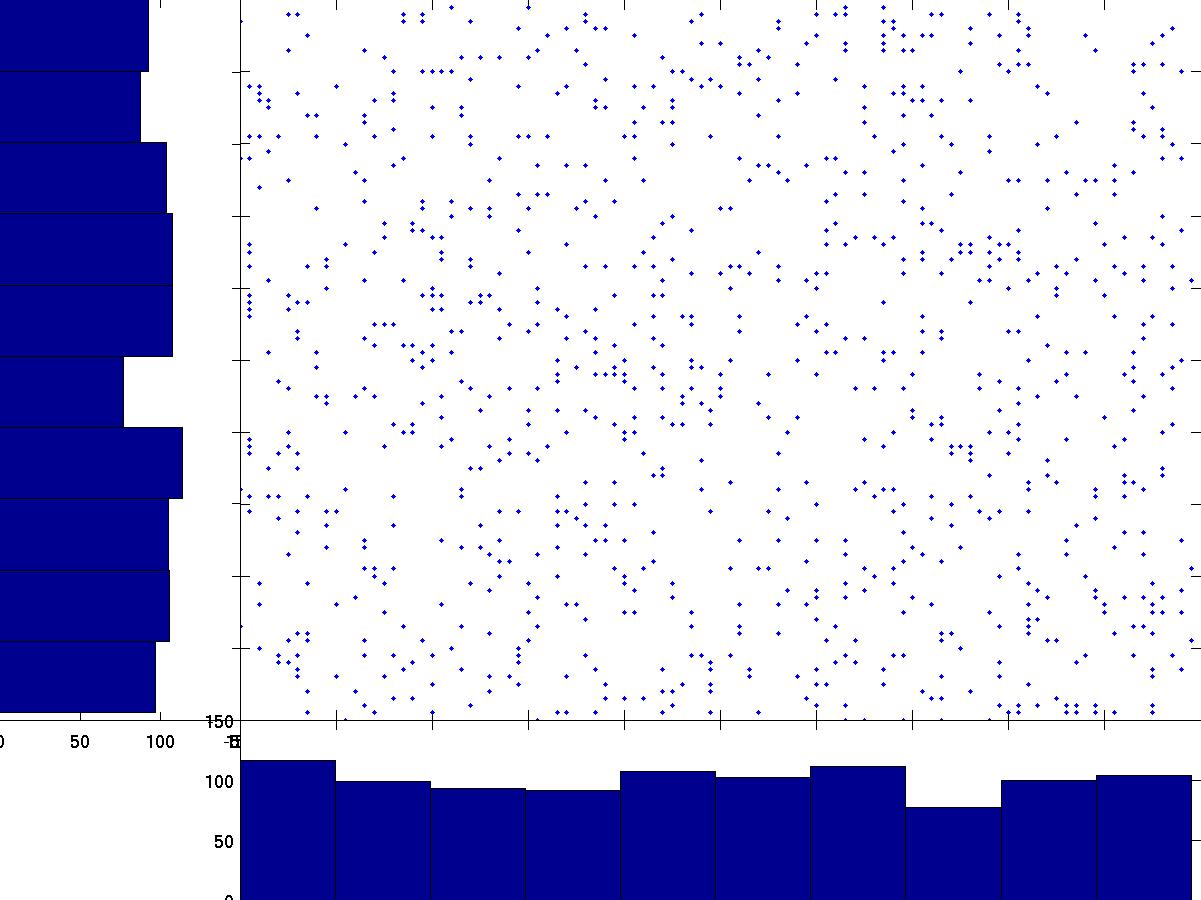 Non-Gaussian projections in original space