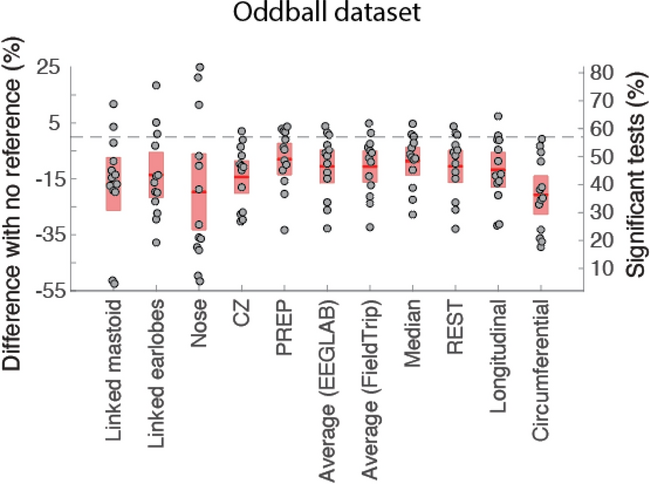 EEG preprocessing pipeline comparison