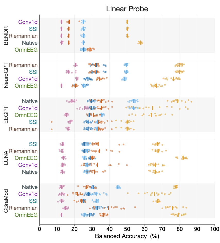 Channel adaptation benchmark results