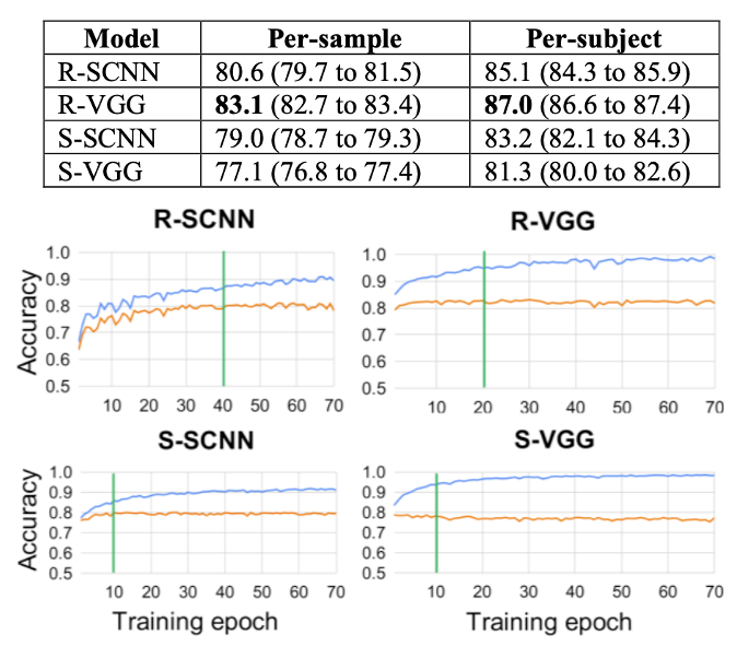 Raw EEG and spectral data representations for deep learning